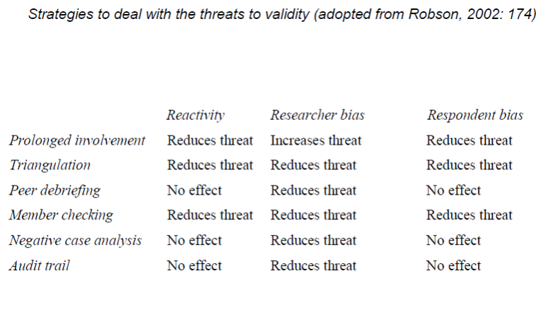 qualitative research threats to validity