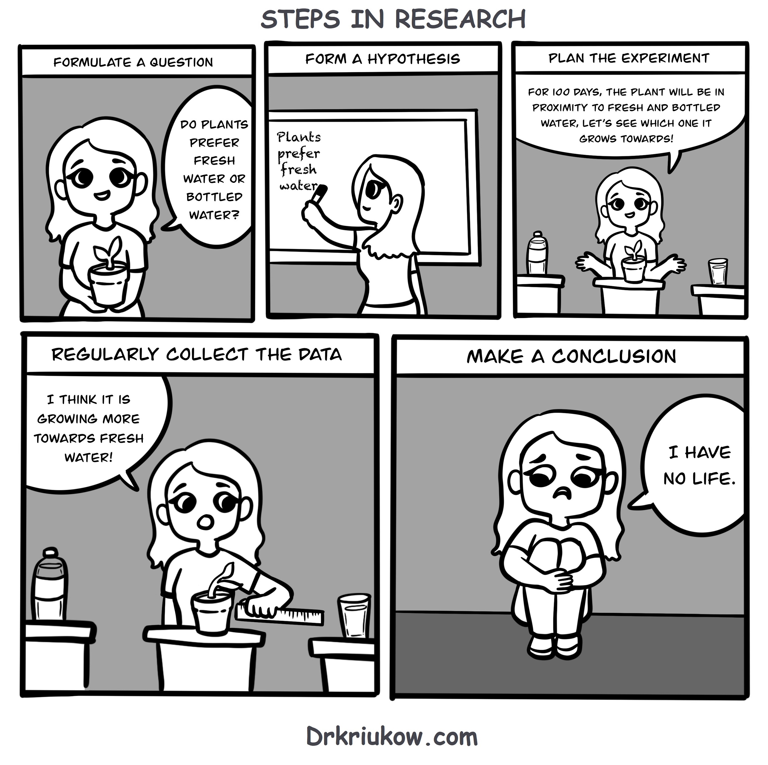 Steps in research (Comic)